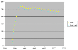 JDM MAP sensor vs real load value-realload.gif