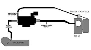 Solenoid: Bleed vs Interrupt - EvolutionM - Mitsubishi ... ams boost solenoid diagram 