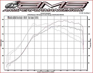 Dyno numbers for gsc s1`s AMS tune (post your gsc s1 dyno # here-ams-dyno2.jpg