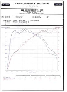 Dyno numbers for gsc s1`s AMS tune (post your gsc s1 dyno # here-dyno-sheet.jpg