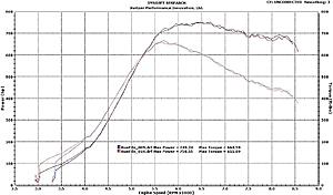 Switzer tuned 3582HTA-750awhp!-trentchoi_spi_evoviii_35hta_racegas.jpg