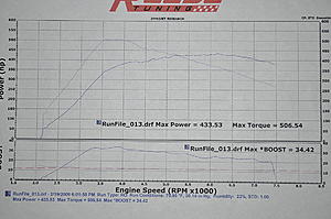 Post Your Widest &amp; Highest Torque Curves: Twin Scroll 35R (or equivalent)-dsc_0182.jpg