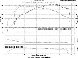 05 VIII with IX turbo, 92 oct, 365hp/350tq-769-iel.jpg