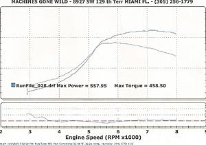 557WHP 458WTQ@32PSI /GT35r/stock block/e85-scan0001.jpg