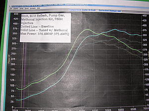 376whp 375 tq on 93oct w/ methanol FP Green on Dynapak-slo-mo-dyno.jpg