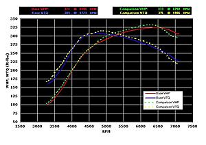 BOOSTED TUNING Custom Road Tune +51HP +53TQ-first-baselines.jpg