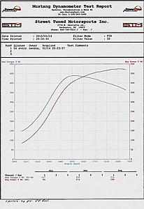 STM TUNED FP RED, BUSCHUR, AND FIC Quest for 9-2duc7wy.jpg