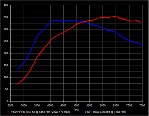 Dyno numbers for gsc s1`s AMS tune (post your gsc s1 dyno # here-jamiewalters15.png