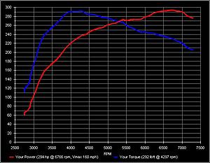 Dyno numbers for gsc s1`s AMS tune (post your gsc s1 dyno # here-jamiewalters.jpg