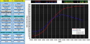 The Shop and Junior Tune:FP HTA86+ Pump Gas + cold = Big Power!!-3rd-gear-vdr-pull.png