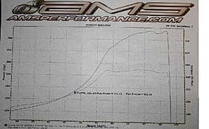 Douglas Autoworks 777HP-resized-dyno-sheet-2.jpg