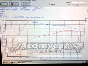 What's your Stock Turbo HP/TQ?-graf.jpg