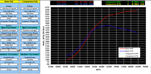 The Shop + HTA86 + DynoJet + Pumpgas = Solid Power-vdr-dyno-jet.png