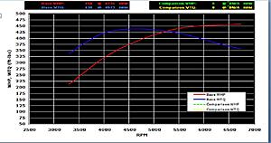 What's your Stock Turbo HP/TQ?-latest-afr-tuning-e85-28psi.jpg