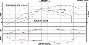 built 2.4 ETS 6235 john bradley tune-520whp-dyno.jpg