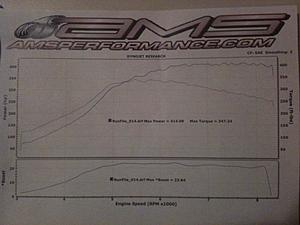 Apexi Turbo Kit-tcw77p22dyno.jpg