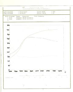 forced fed performance 6262-scan0001.jpg