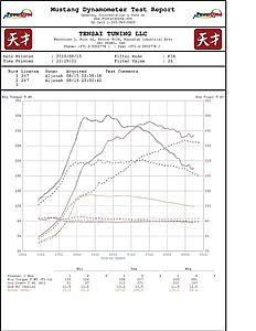 Mitsubishi Evolution 09 (2006) Mustang Dyno Results and Pictures.-mohammad-aljanahi-evo-9-001.jpg