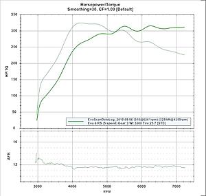 2004 stock turbo, E85, road dyno at 5500'-e85-uncorrected.jpg