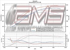 stock block fp red AMS tuned pump gas-final-run-stephen-ams-pump-map-vs-other-tuner-e85.jpg