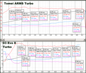 Tomei ARMS turbo = not awesome at all-evo8turbotune_tomeitune.gif