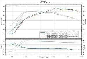 Virtual Dyno is available!-runs-10-31-2010-336hp-2.jpg