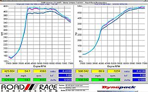 Got her tuned... Enjoy!-508hp-e85-1.jpg