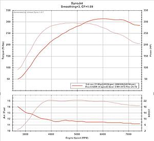 2004 stock turbo, E85, road dyno at 5500'-uncorrected.jpg