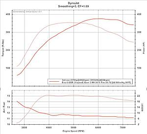 2004 stock turbo, E85, road dyno at 5500'-corrected.jpg