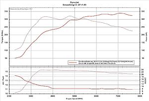 How would you build a Reliable, stock looking DD 300-350 WHP on 91 oct-run-12-24-2010-337hp-.jpg