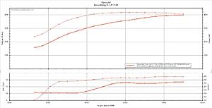 How much power can a evo 8 turbo make?-15th-dyno.jpg