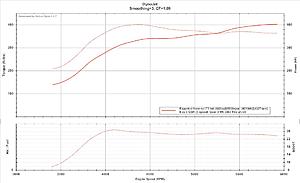 How much power can a evo 8 turbo make?-17-rpm-croped.jpg