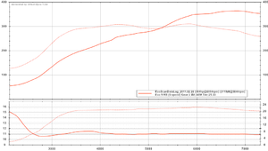 My 2006 IX RS VDR-new-dyno.png