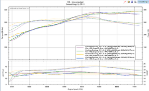 My 2006 IX RS VDR-multiple-runs.png