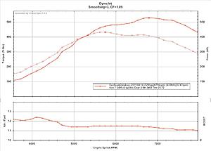 GT35R .63 on 2.0 ,91oct+meth VDyno-529.jpg