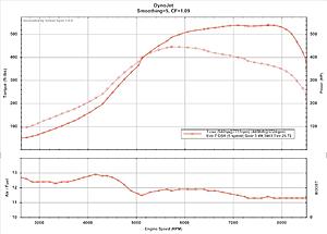 GT35R .63 on 2.0 ,91oct+meth VDyno-540.jpg