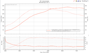 My 2006 IX RS VDR-newest-dyno-6-12.png