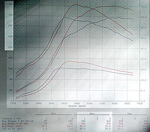 Evo 8 with Evo 9 Turbo results-evo8-dyno-evo-9-turbo.jpg