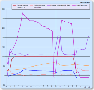 Evo 8 with Evo 9 Turbo results-evoscan_graph_20110831.png