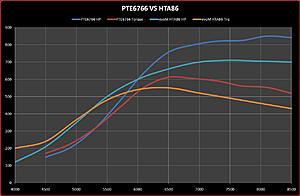 FP-HTA86 vs PTE-6765-pte.jpg