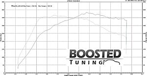Boosted Tuning Remote Road Tune dyno'd on a Dynojet-bren-2.jpg