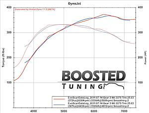 Boosted Tuning Remote Road Tune dyno'd on a Dynojet-bren-3.jpg
