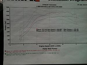 fp green 2.3 stroker-dyno.jpg