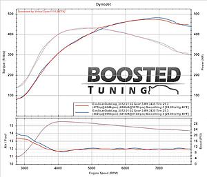 BOOSTED TUNING Custom Remote Tune - The Mile High HKS 7460 on E85-christopher-e-85-dynos-corrected-.jpg