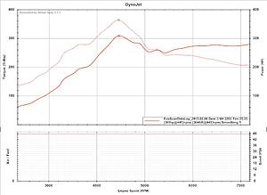 my first log with evoscan!!!!-evo-log-evo-9-bov.jpg