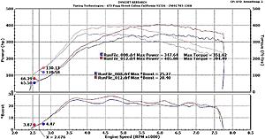 405whp E85 28psi-evo405.jpg