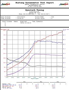 Evo 9 Mr tuned a dynotech tuning-billy.jpg