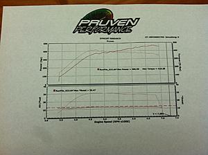 CBRD BBK-B-BB 93 oct/meth-dyno-charts-002.jpg