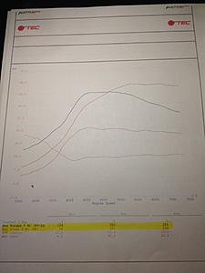 Dissapointing numbers-final-graph.jpg