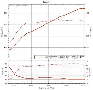 71hta.skunk2.GSC S2. 3&quot; TBE/o2 Dump @ easy boost level-20p.jpg